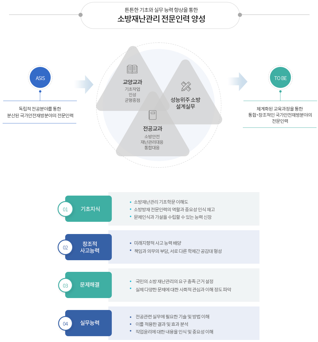 전공교육목적및목표