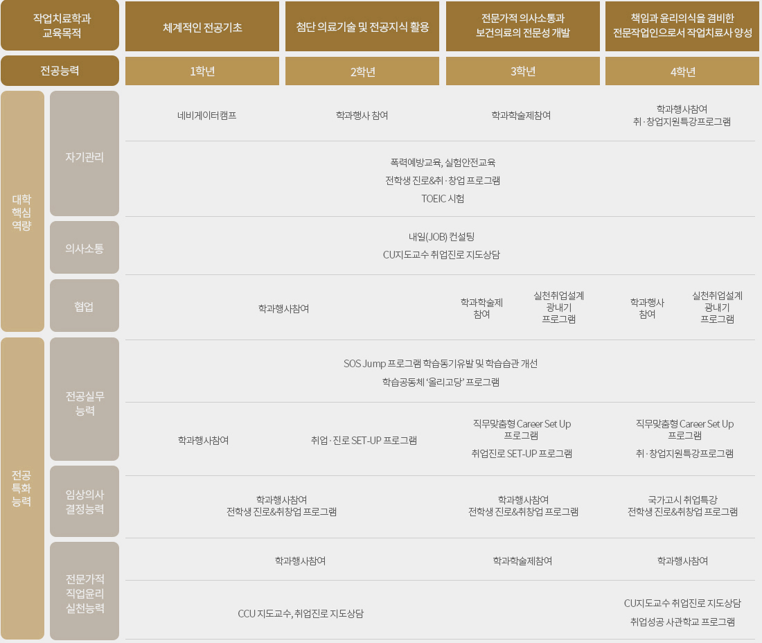 비교과목로드맵