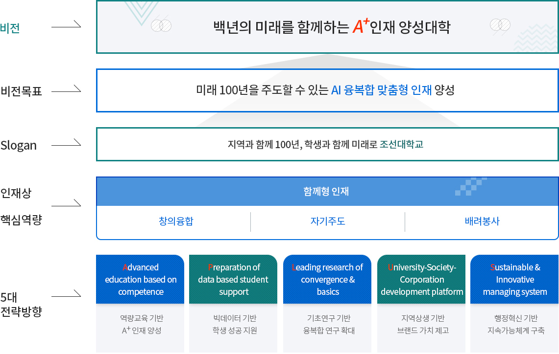 인재상및교육목표